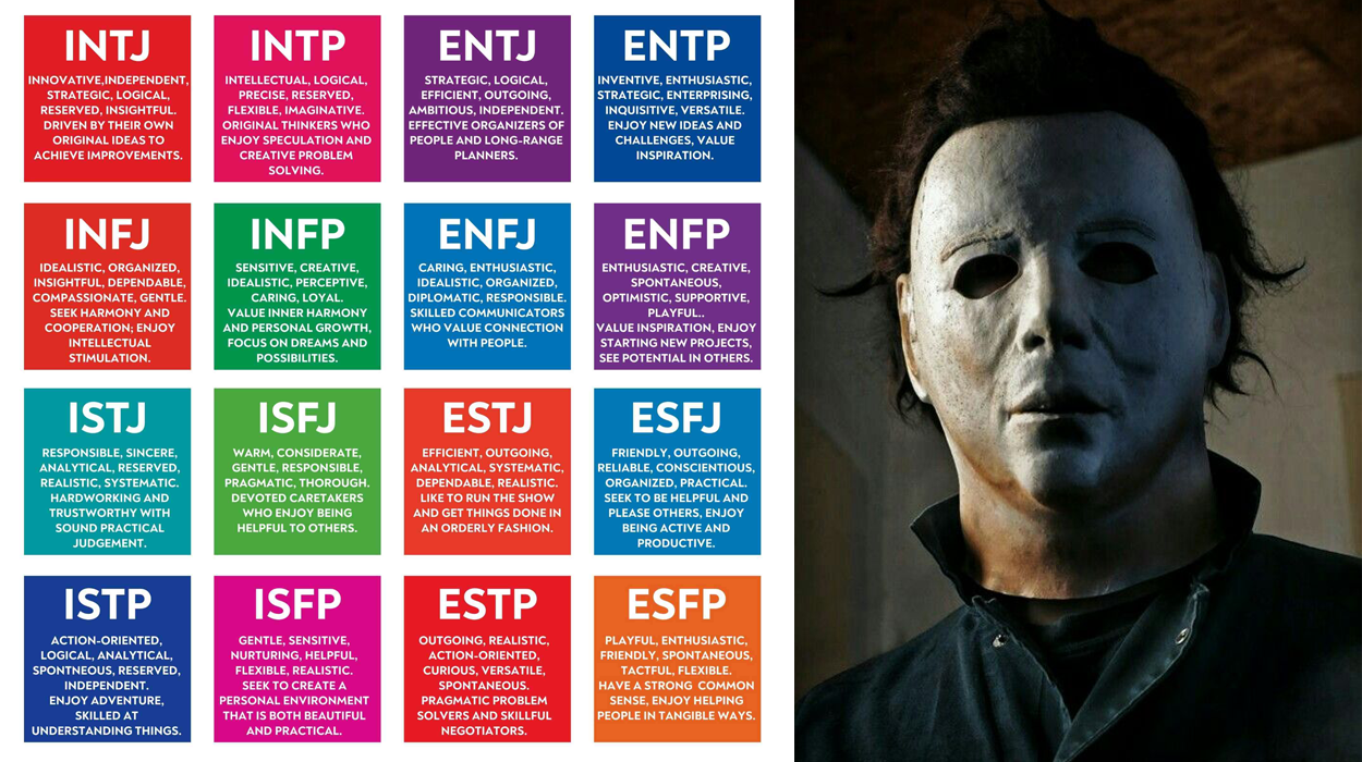 Meyers-Briggs Types As Halloween Monsters: Which One Are You