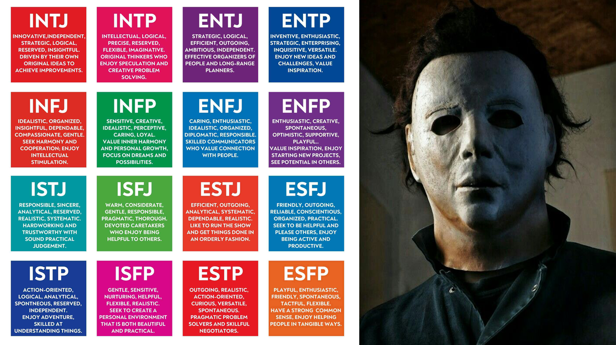 Understanding Your Michael Myers-Briggs Type - McSweeney's