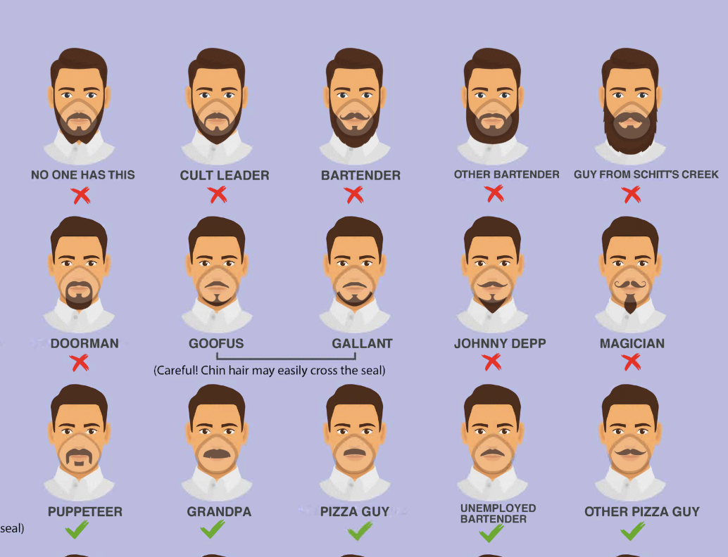 List of facial hairstyles - Wikipedia