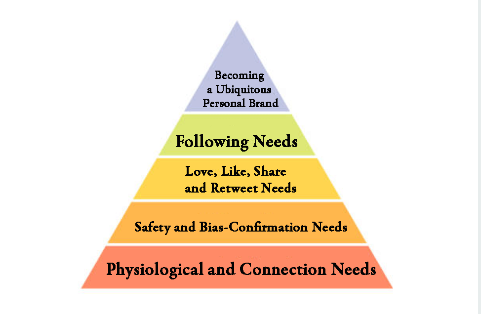 WI-FI, the new basis of Maslow's pyramid of human needs?