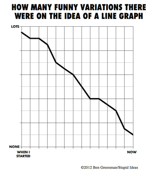 Ben Greenman's Graphs About Charts and Charts About Graphs: Graph #26 -  McSweeney's Internet Tendency