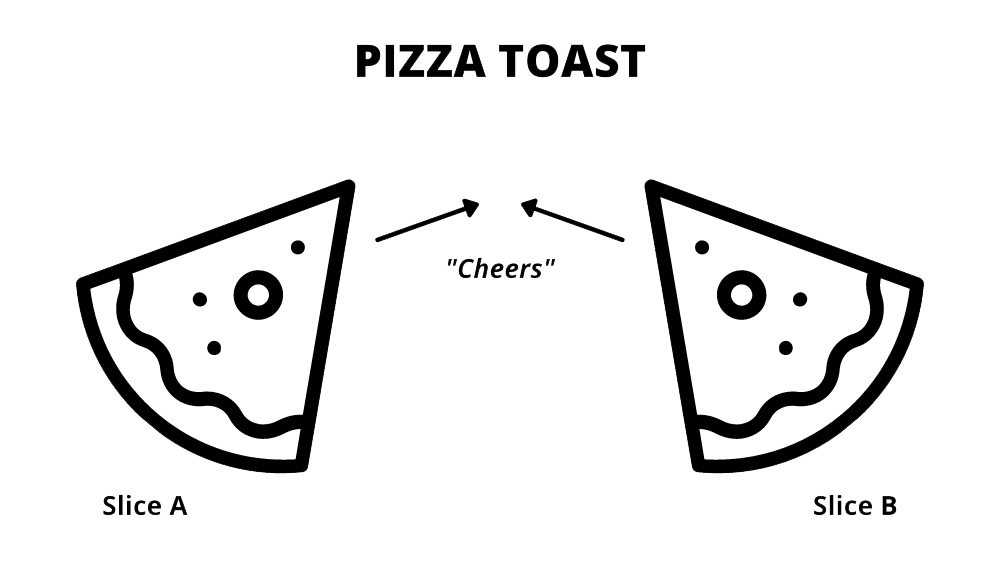 Figure 2 is titled "Pizza Toast." It contains a minimalist design, with outlines of two pizza slices, labeled "Slice A" and "Slice B." The tips of both slices face inward. In between the slices, two arrows point towards each other, illustrating how the two pizza slices would come together in order for the girls to make a quote-unquote toast. The word "cheers" is in quotes beneath the arrows. The image is unnecessary, bordering on useless.