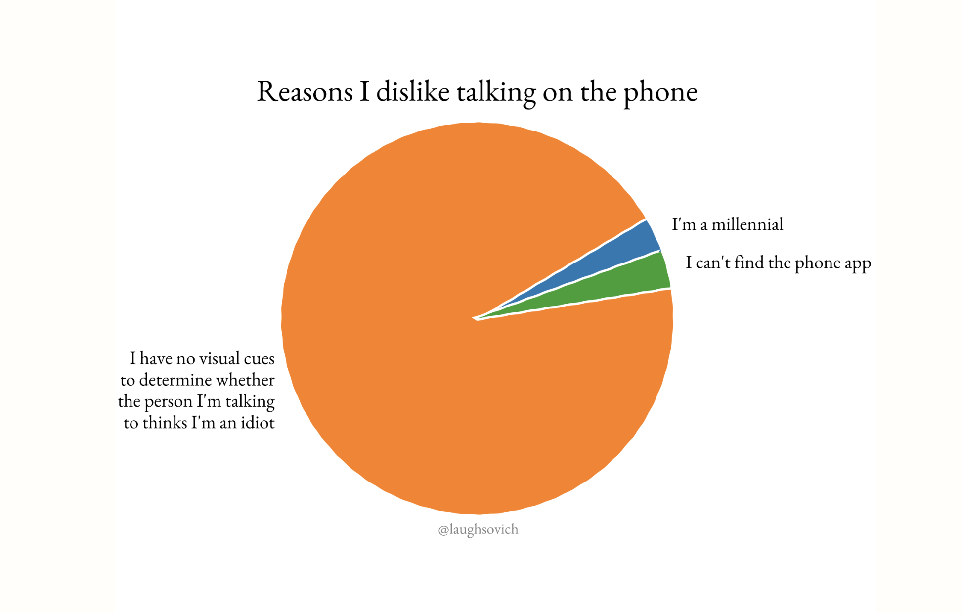 My Anxiety A Visual Guide McSweeney’s Tendency