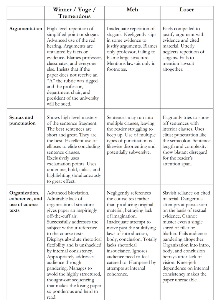 essay question rubric college