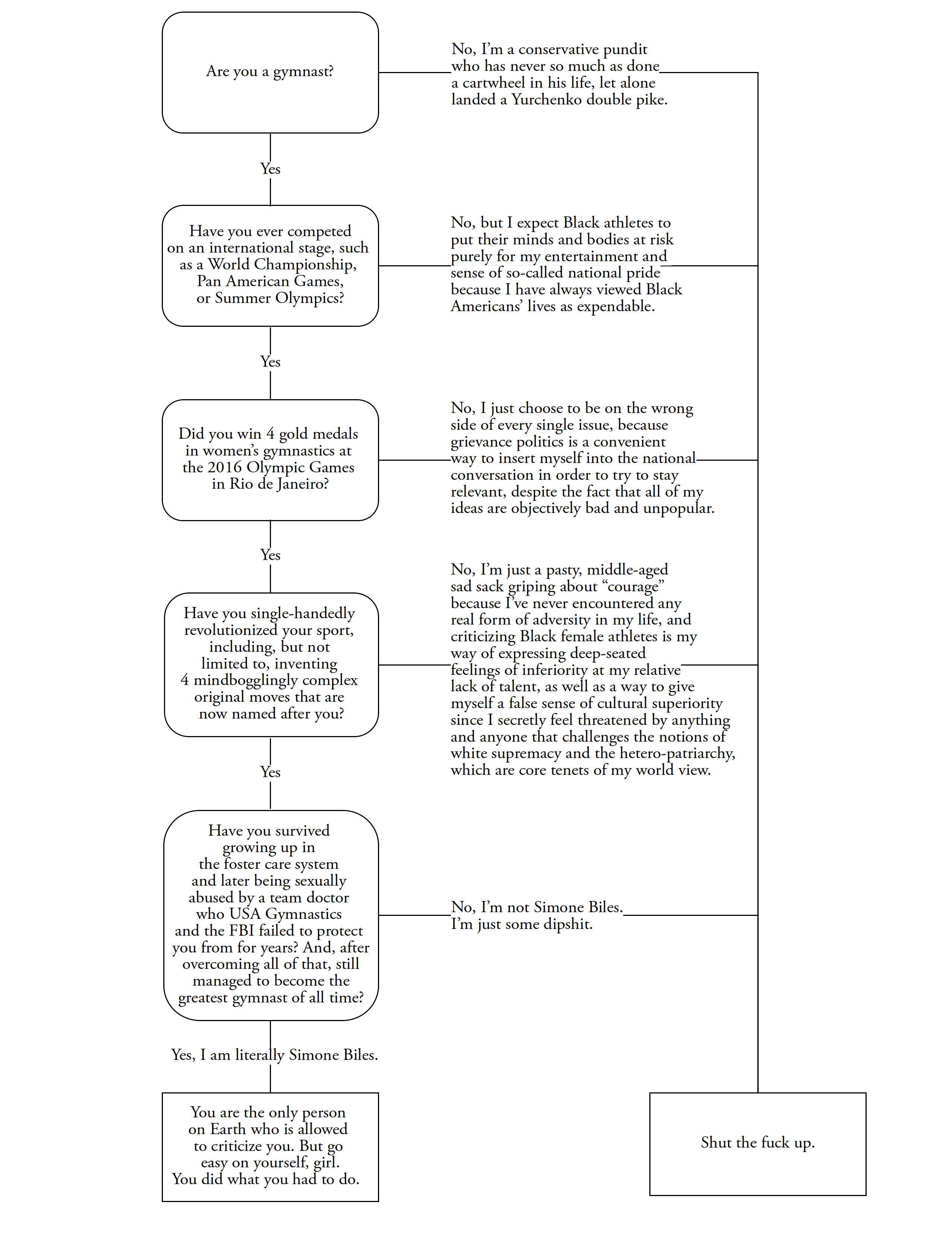 Are You Allowed To Criticize Simone Biles A Decision Tree Mcsweeney S Internet Tendency